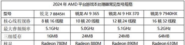 CPU的主要参数盘点？如何解读CPU规格表？