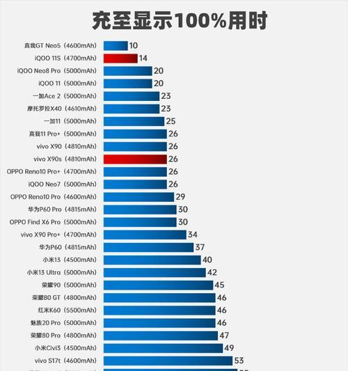 2024年手机SoC性能排名是怎样的？哪些手机处理器表现最佳？