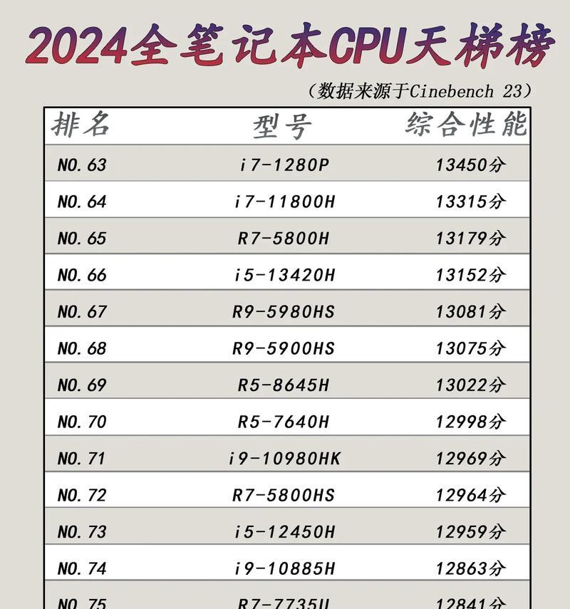 CPU天梯图CPU性能排行榜是什么？如何根据排行榜选择合适的CPU？