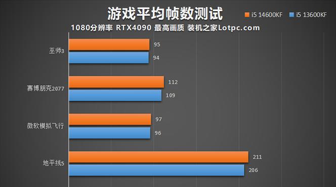 i5-10400F对比i5-9400F性能差异？哪个更适合游戏和办公？