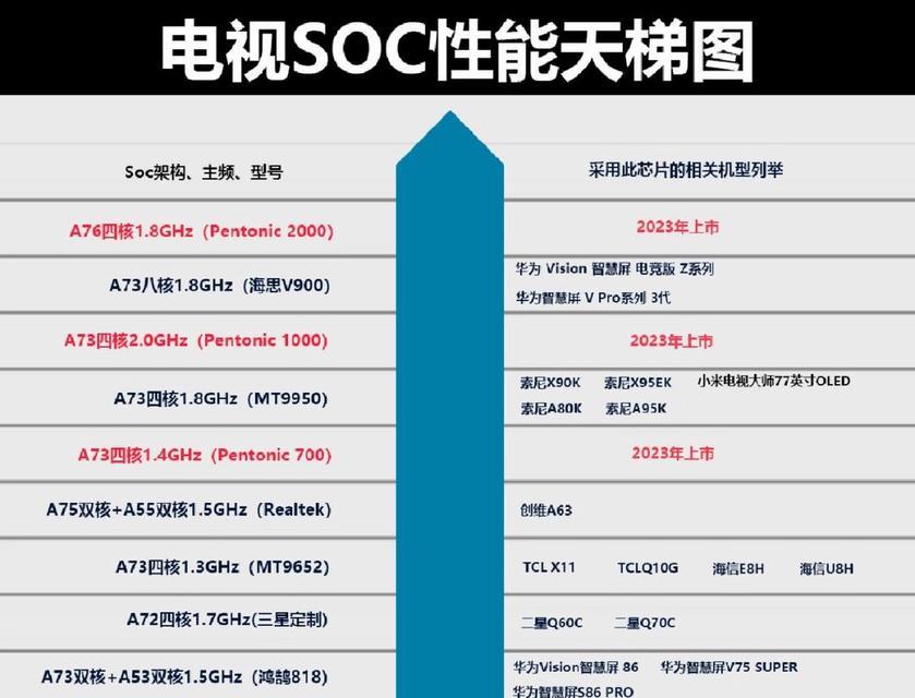 台式机CPU天梯图top怎么查看？最新台式机CPU性能排名是什么？