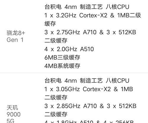 骁龙8+与天玑9000+哪个更适合你？选购时需考虑哪些因素？