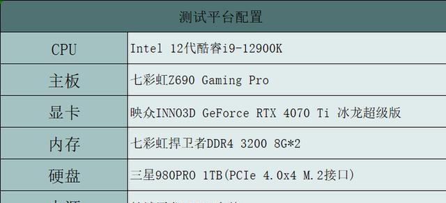 映众RTX4070Ti冰龙超级版性能如何？评测结果揭示了什么特点？