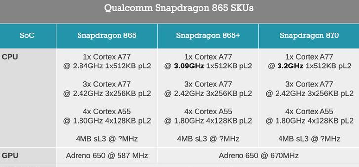 高通骁龙865性能如何？与同级别处理器相比表现如何？
