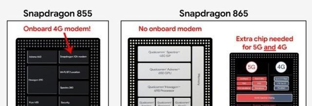高通骁龙865性能如何？与同级别处理器相比表现如何？