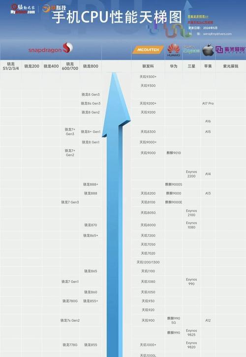 电脑CPU性能排名天梯图怎么查看？最新版天梯图有哪些变化？