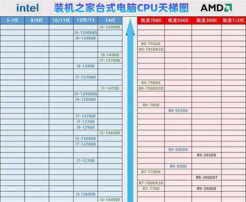 2023年CPU天梯图如何查看？最新处理器性能排名是什么？