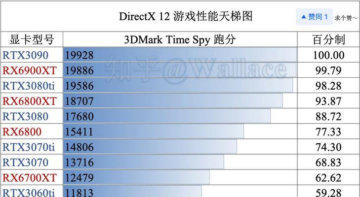 2023年CPU天梯图如何查看？最新处理器性能排名是什么？