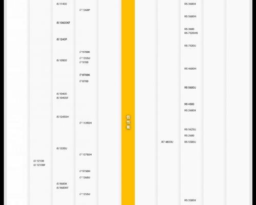 2023年CPU天梯图如何查看？最新处理器性能排名是什么？