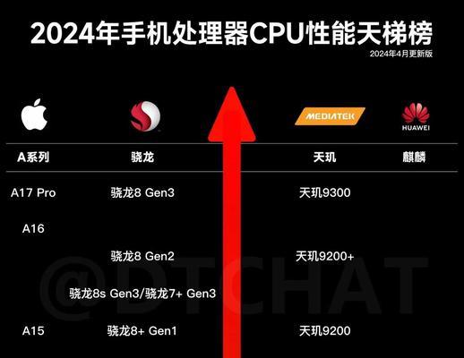 手机处理器天梯图出炉？2024年最新手机处理器性能排名解析？