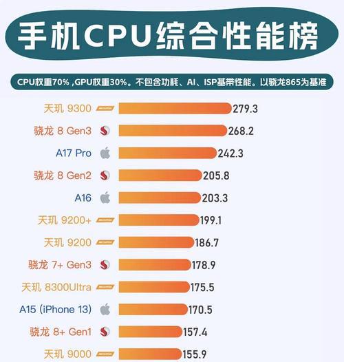 2024年手机处理器排行是怎样的？哪个品牌处理器性能最佳？