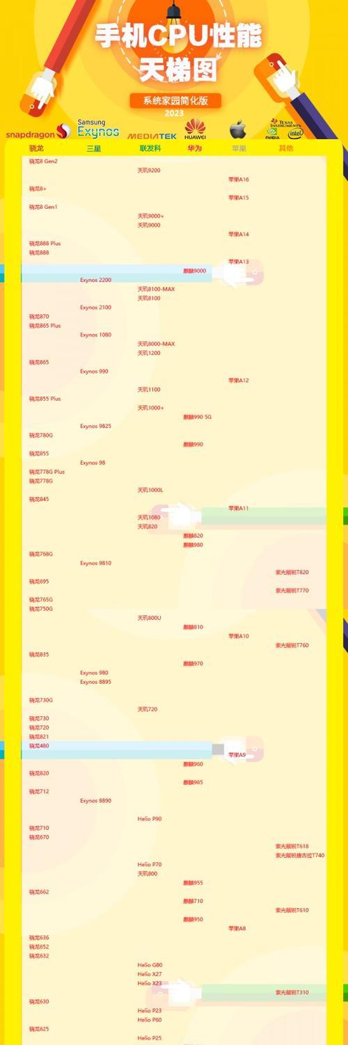 手机CPU天梯图2023是什么？如何根据天梯图选择合适的手机处理器？