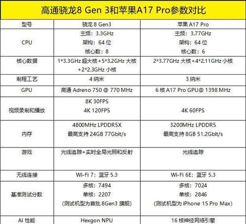 手机CPU天梯榜是什么？如何根据天梯榜选择手机处理器？