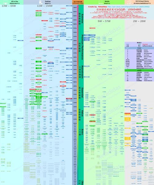 笔记本电脑CPU性能天梯图怎么查看？如何根据天梯图选择合适的CPU？