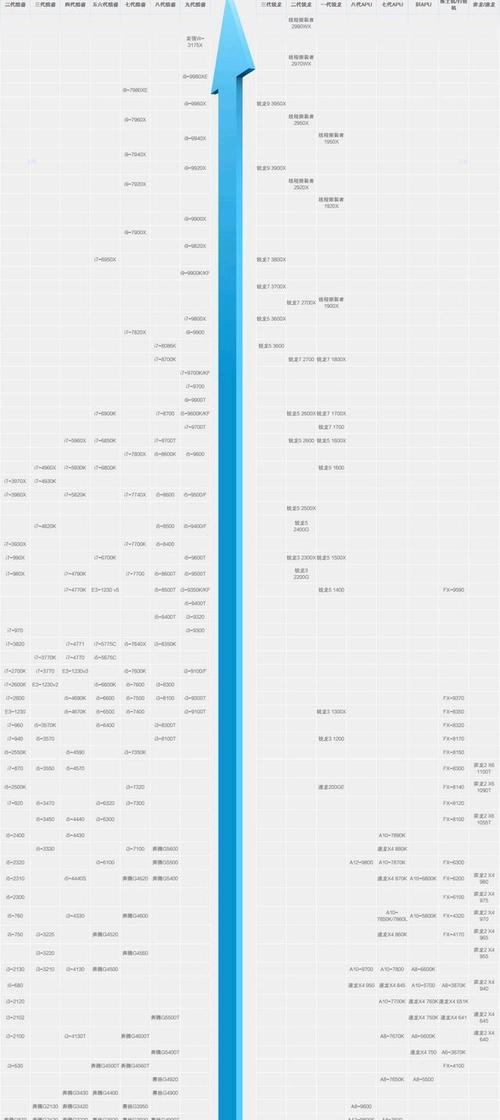 笔记本电脑CPU性能天梯图怎么查看？如何根据天梯图选择合适的CPU？