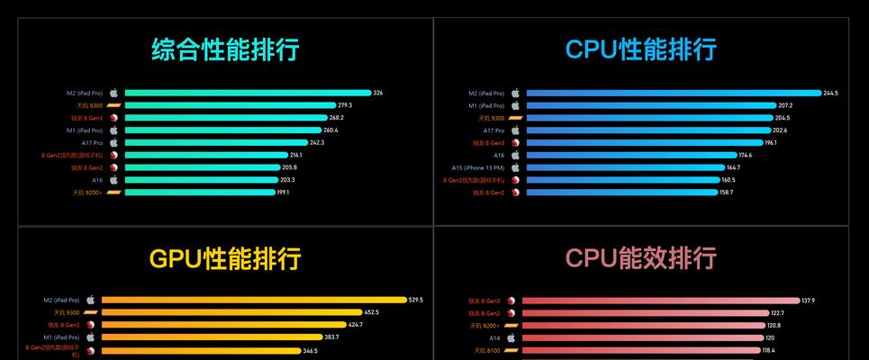 手机芯片性能排行榜出炉？2024年最新排名有哪些变化？