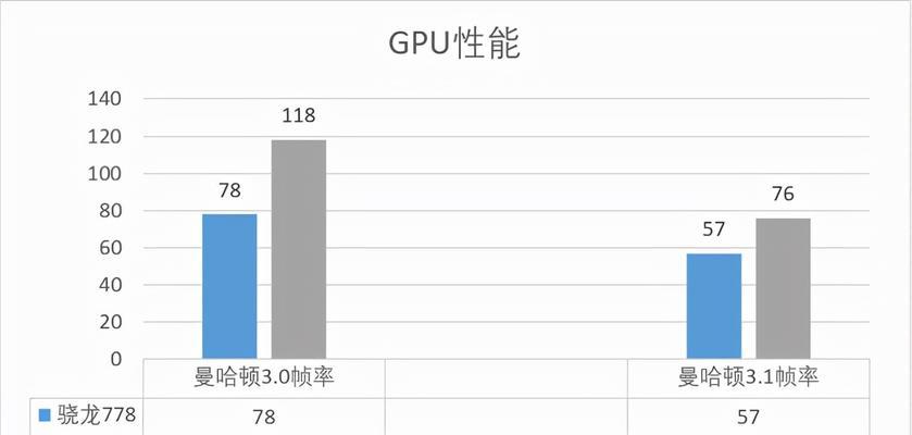 高通骁龙778G性能表现如何？用户常见疑问解答？