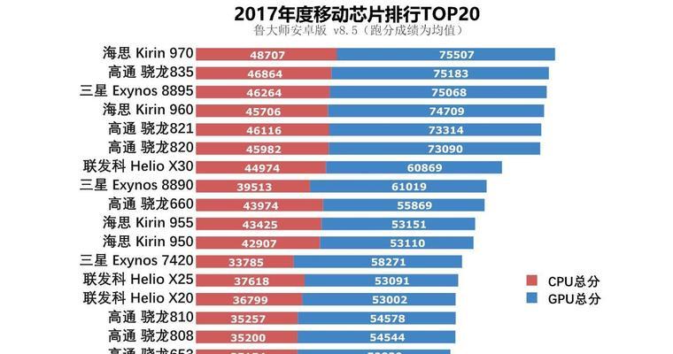 麒麟985与骁龙870性能对比？哪个更适合游戏和日常使用？