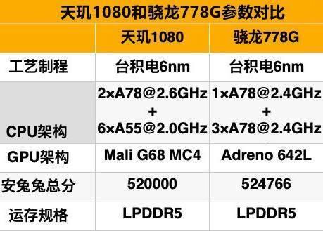 骁龙778G和骁龙870怎么选？哪个更适合你？