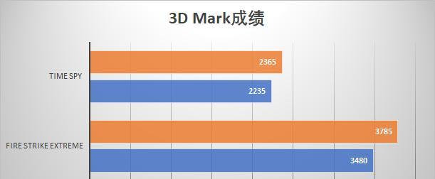 GTX1050Ti降至8xx元？购买时需要注意什么？