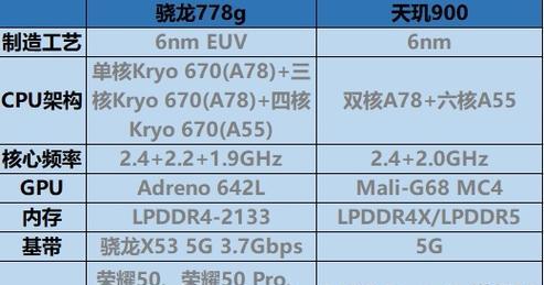 骁龙778GPlus性能水平如何？与同级别处理器相比表现如何？