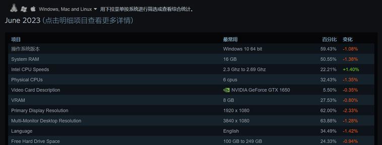 GTX1650对比1060哪个更值得买？选购时应注意哪些问题？