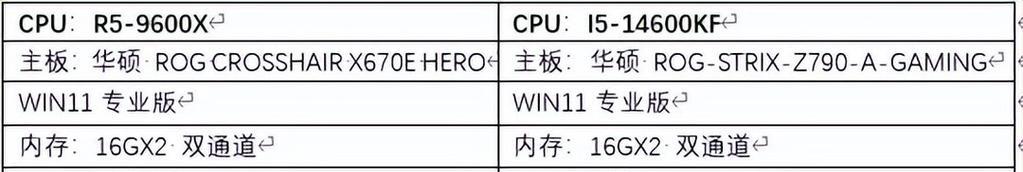 1000元左右价位CPU有哪些选择？如何挑选适合自己的CPU？