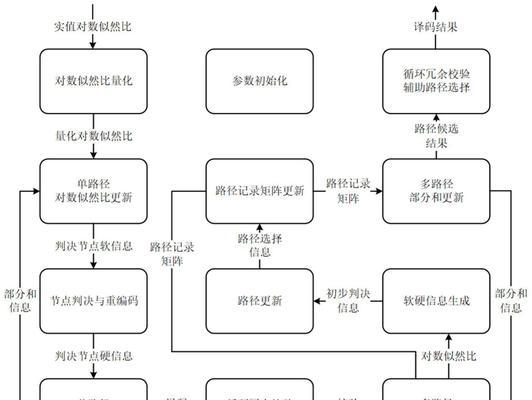 AVX指令集是什么？它在现代处理器中有哪些应用？