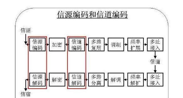 AVX指令集是什么？它在现代处理器中有哪些应用？