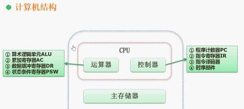 如何查看CPU是多少位数？简单步骤告诉你！