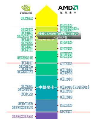 台式电脑显卡性能top10有哪些？如何选择适合自己的显卡？