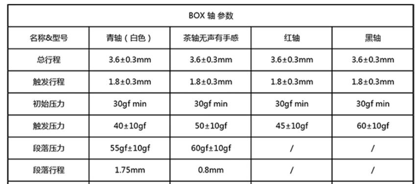 机械键盘新手选购指南？如何挑选适合自己的机械键盘？