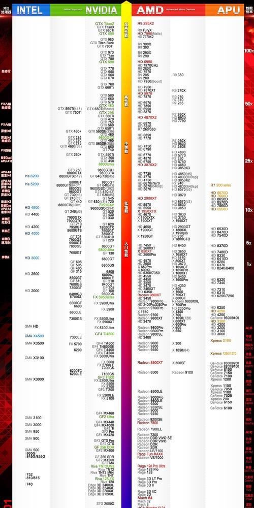 最新笔记本显卡天梯图是什么？如何根据显卡天梯图选择笔记本？