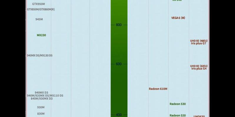 最新笔记本显卡天梯图是什么？如何根据显卡天梯图选择笔记本？