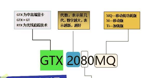 最新笔记本显卡天梯图是什么？如何根据显卡天梯图选择笔记本？