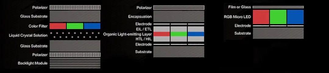 LED屏幕和OLED屏幕哪个更好？对比两者的优缺点是什么？