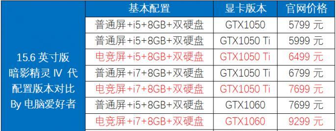 如何设置显示器为144HZ刷新率？遇到问题怎么解决？