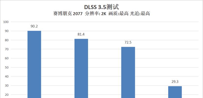 CPU和显卡对比？如何根据需求选择合适的硬件？