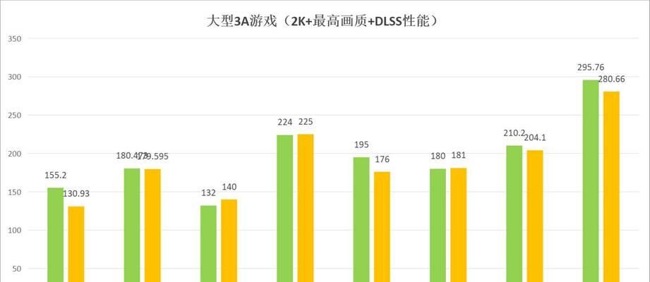 终于知道怎么选择处理器了？处理器选购常见问题解答？