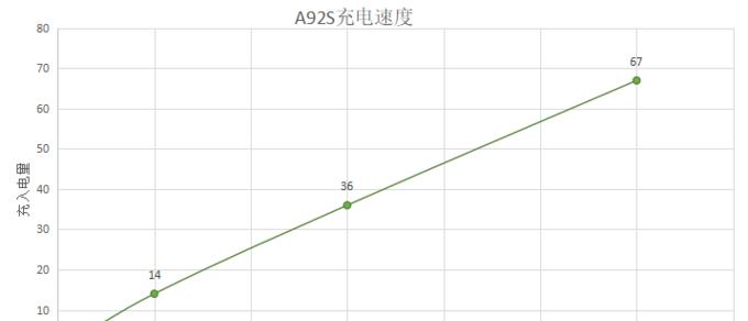 天玑800性能评测怎么样？天玑800手机运行流畅吗？