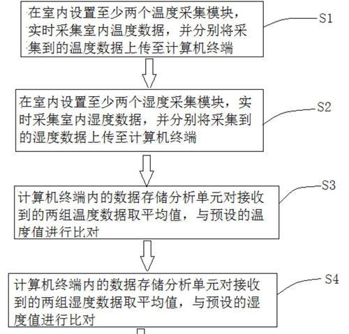 电脑温度过高怎么处理？有哪些有效的降温技巧？