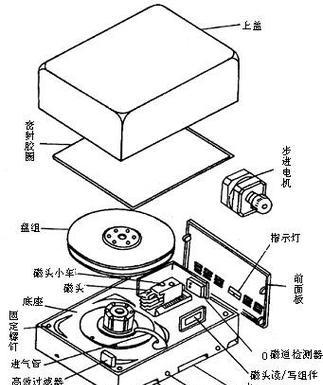 硬盘的各种概念是什么？如何区分不同类型？