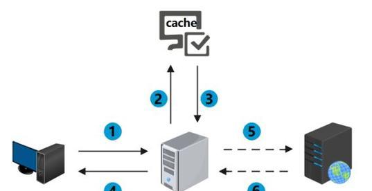 如何正确使用代理IP？常见问题有哪些？