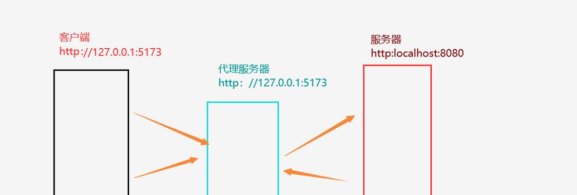 如何正确使用代理IP？常见问题有哪些？