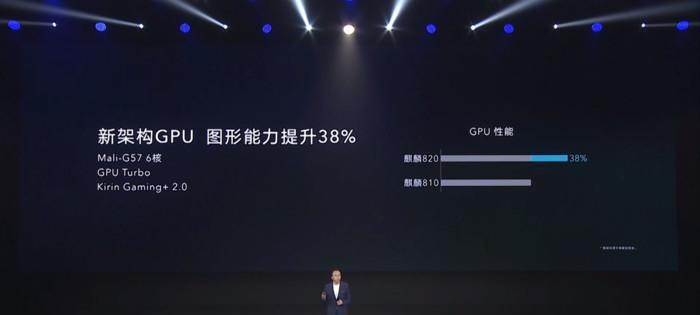 Kirin980为何被誉为神级处理器？其独特优势是什么？