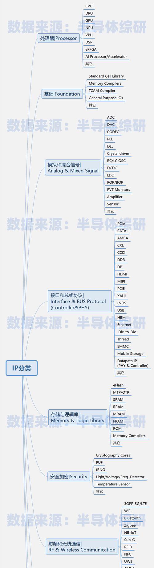 半导体设备有哪些分类？如何根据功能选择合适的设备？