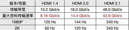 如何正确设置显示器分辨率？常见问题有哪些？