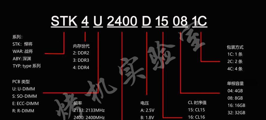 如何读懂内存条参数？内存条参数解读常见问题解答？