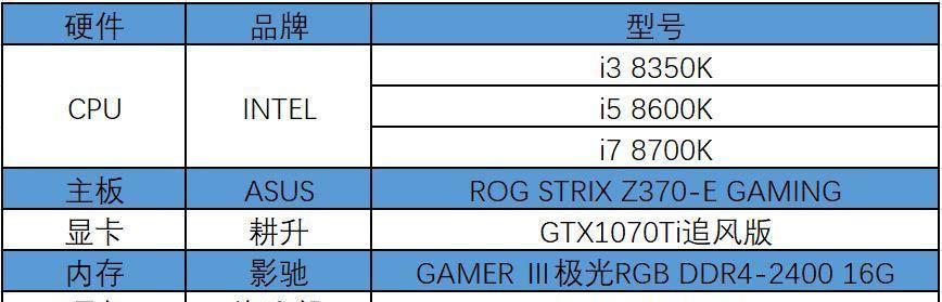 英特尔i7处理器性能如何？全面评测揭示优缺点？