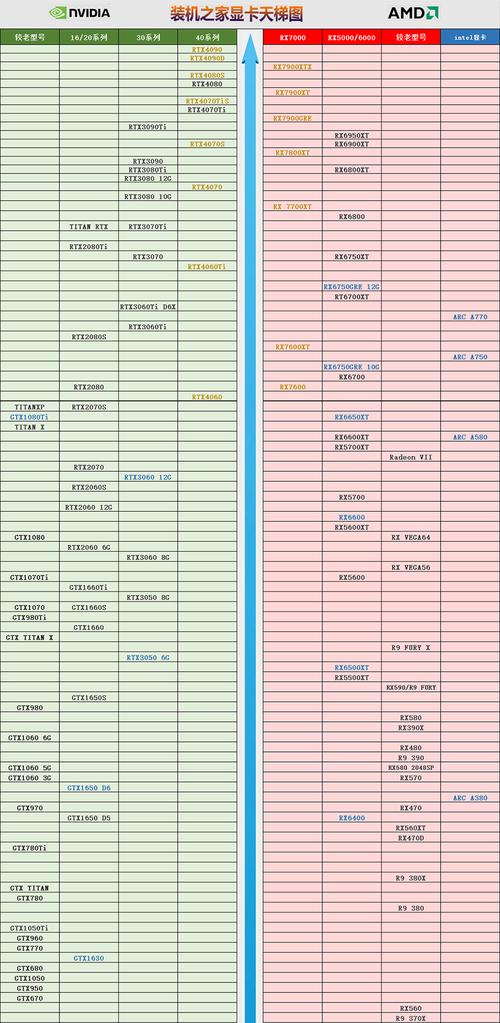 2022年笔记本电脑CPU天梯图是什么？如何根据天梯图选择CPU？